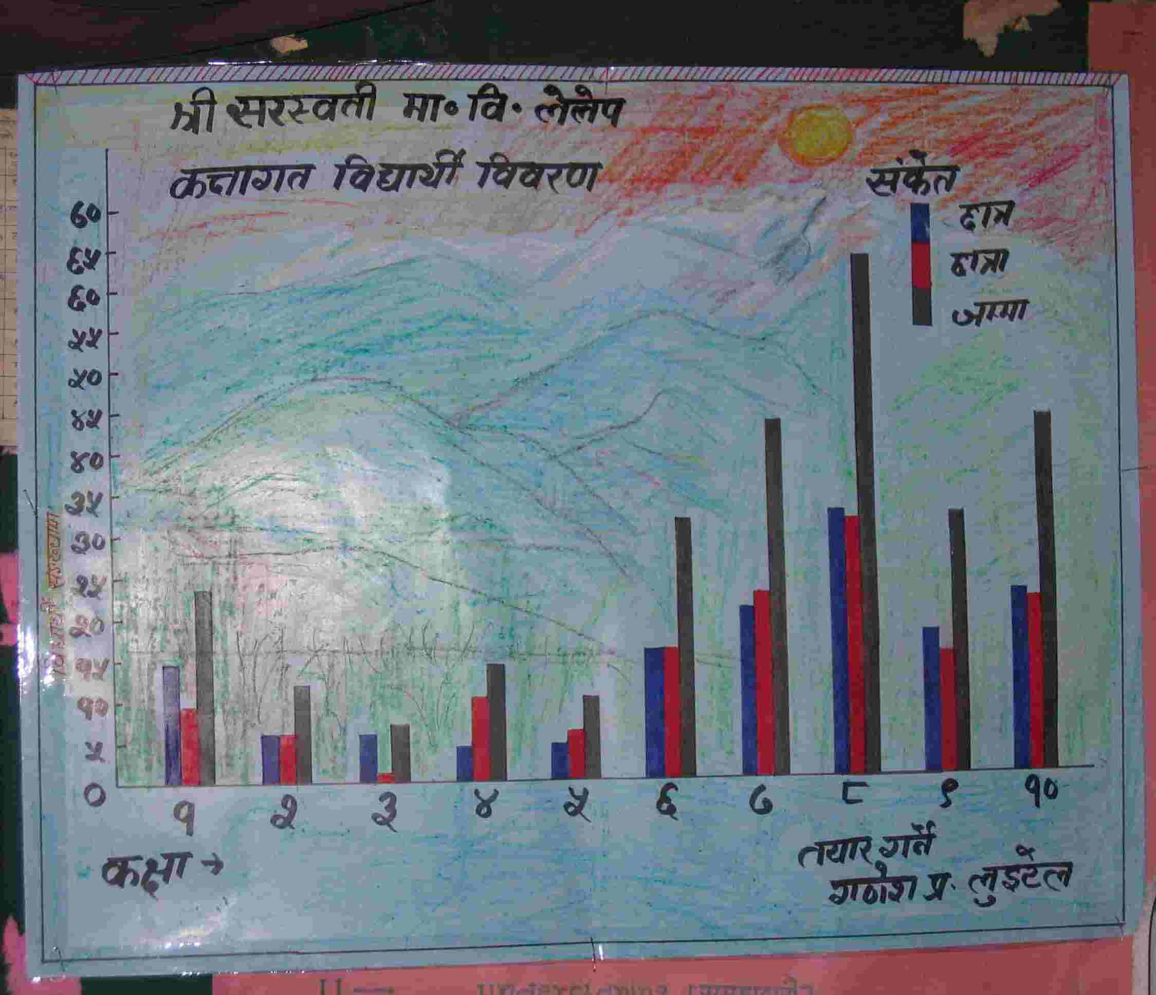 Lelep school demographics